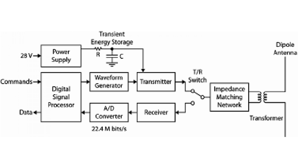 Electronic Design - Electronic Conceptual Design Package